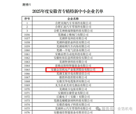 金箔机电入选“2025年度安徽省专精特新中小企业”
